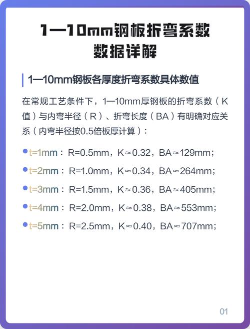 低碳钢冲压件最小折弯圆角R值对照表