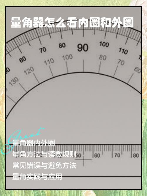 量角器内外两圈刻度读数方法示意图