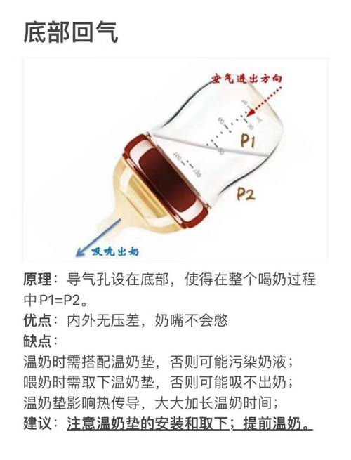 防胀气奶瓶导管结构对比