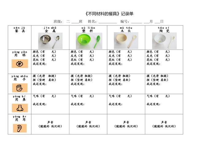 不同温度下儿童碗筷碰撞测试对比记录表
