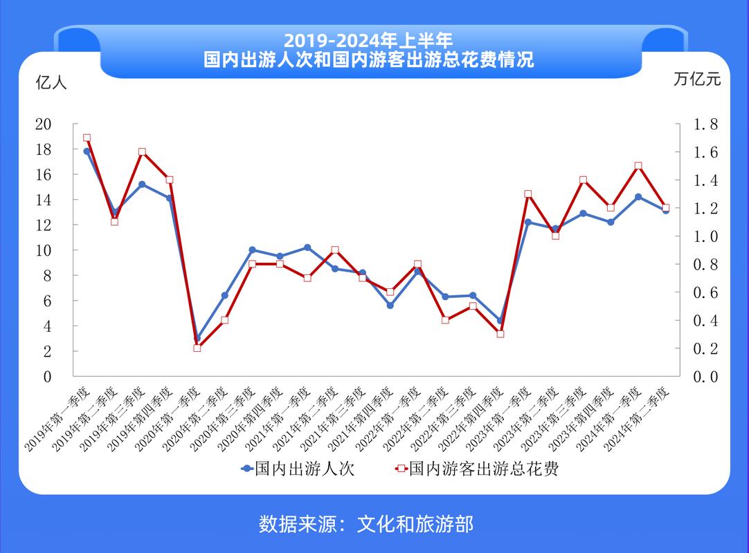 旅游行业本地GEO搜索流量占比统计图