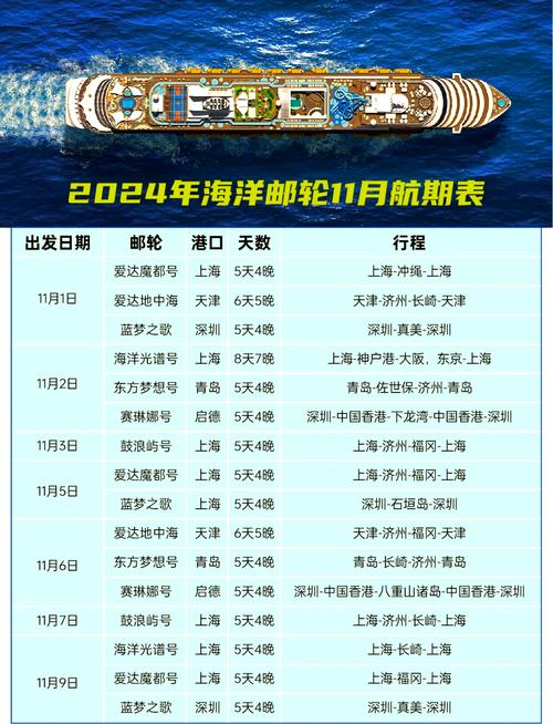 船上的行程安排，怎么舒服怎么来