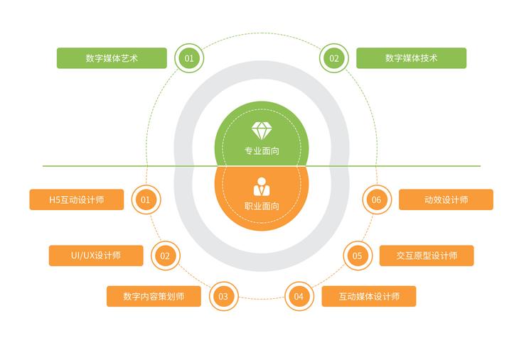 容易忽略的核心细节:数据编码与交互设计