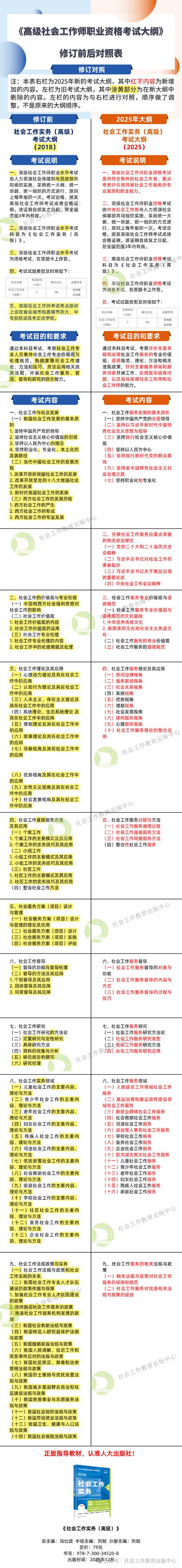 职业资格考试内容站新旧页面搜索排名对比示意图