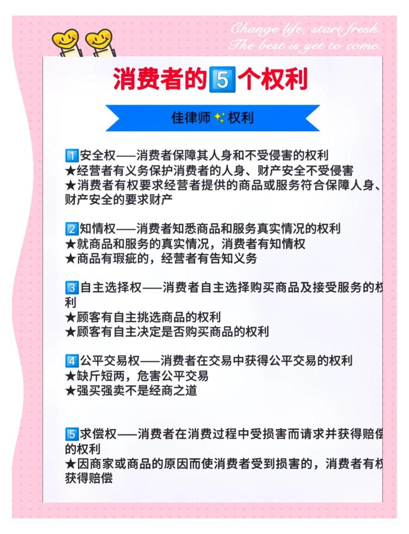 预付费店铺转让消费者选择权法律示意图