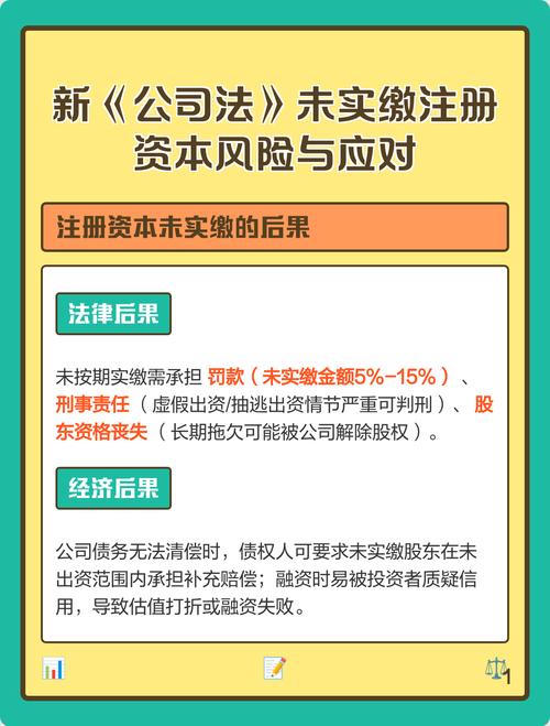 公司法注册资本风险对比图