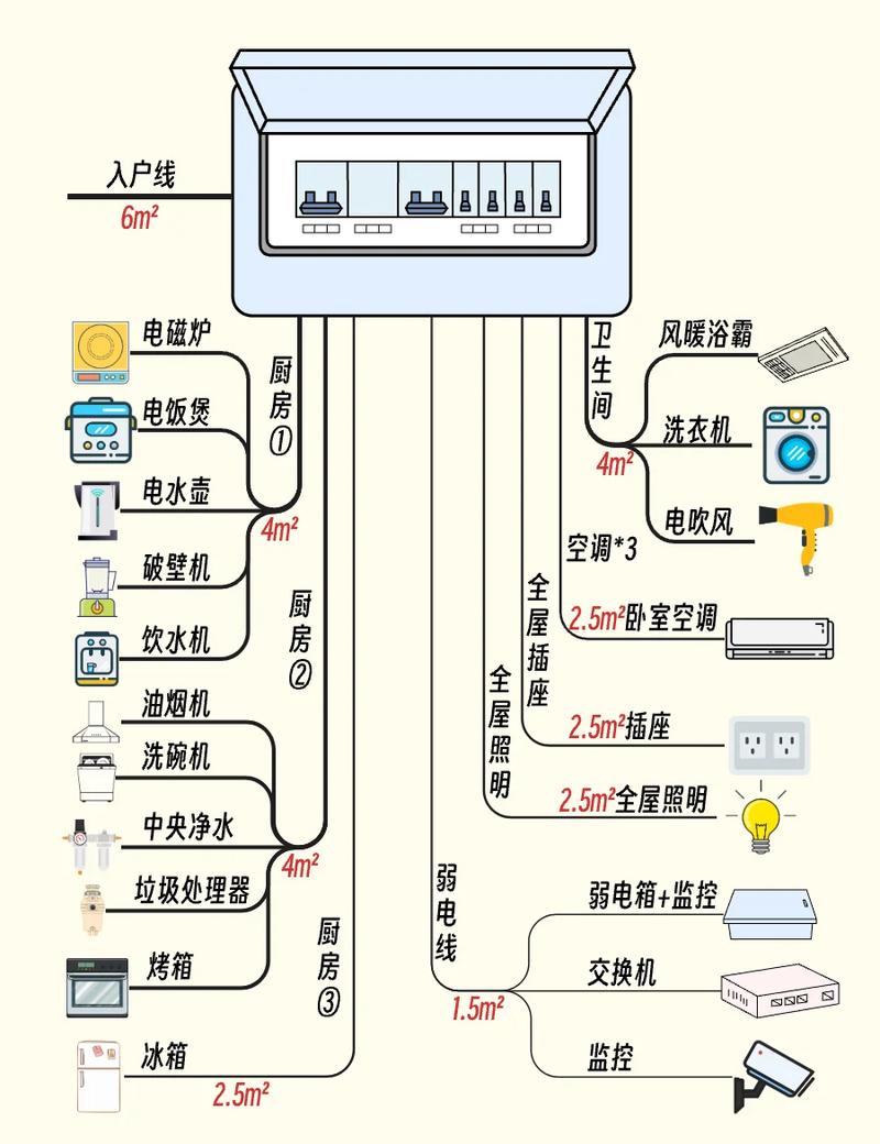 精细化施工实战问答：装修中那些让你崩溃的细节，全在这了