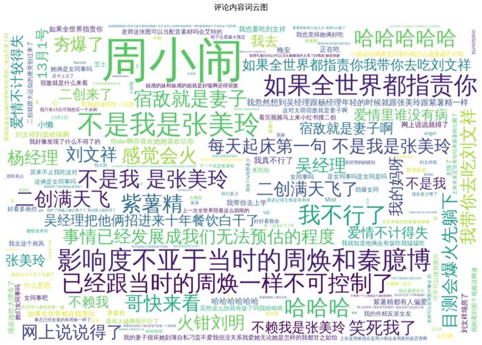 短视频平台动画二创动画短片评论区界面