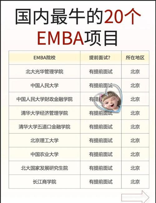 三、2024年了，EMBA还值得吗？