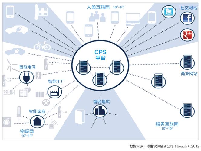 计算机集成制造系统信息流与物理设备联动示意图