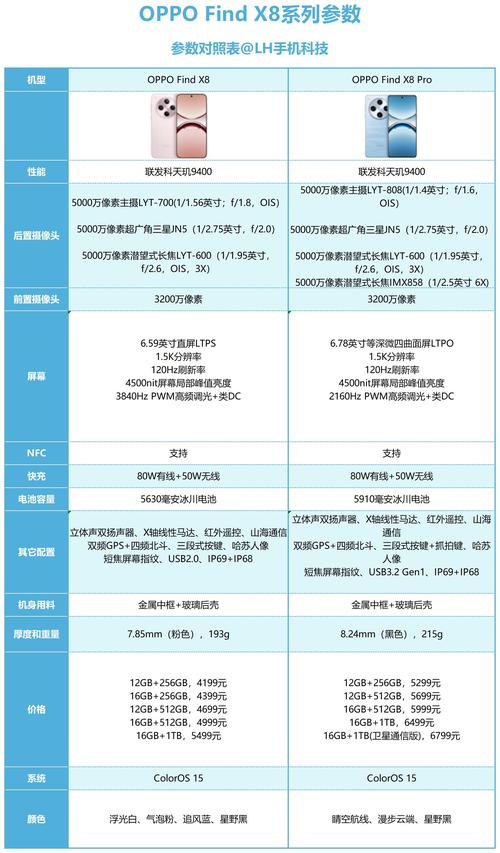 日常使用数码产品性能需求对照表