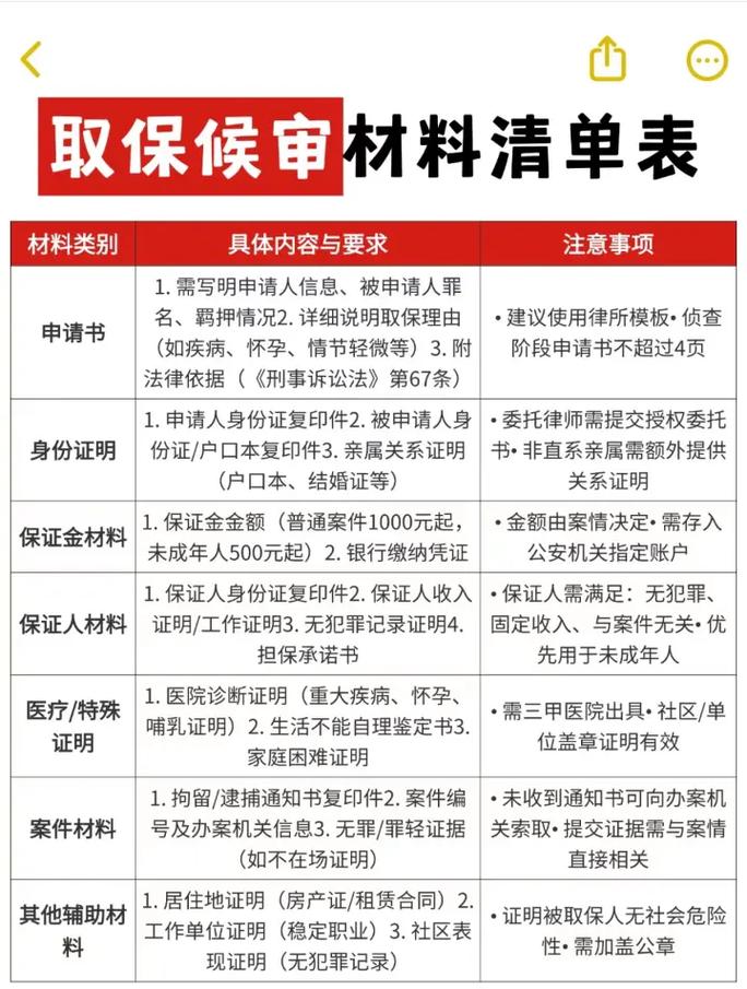 取保候审申请材料准备清单示例