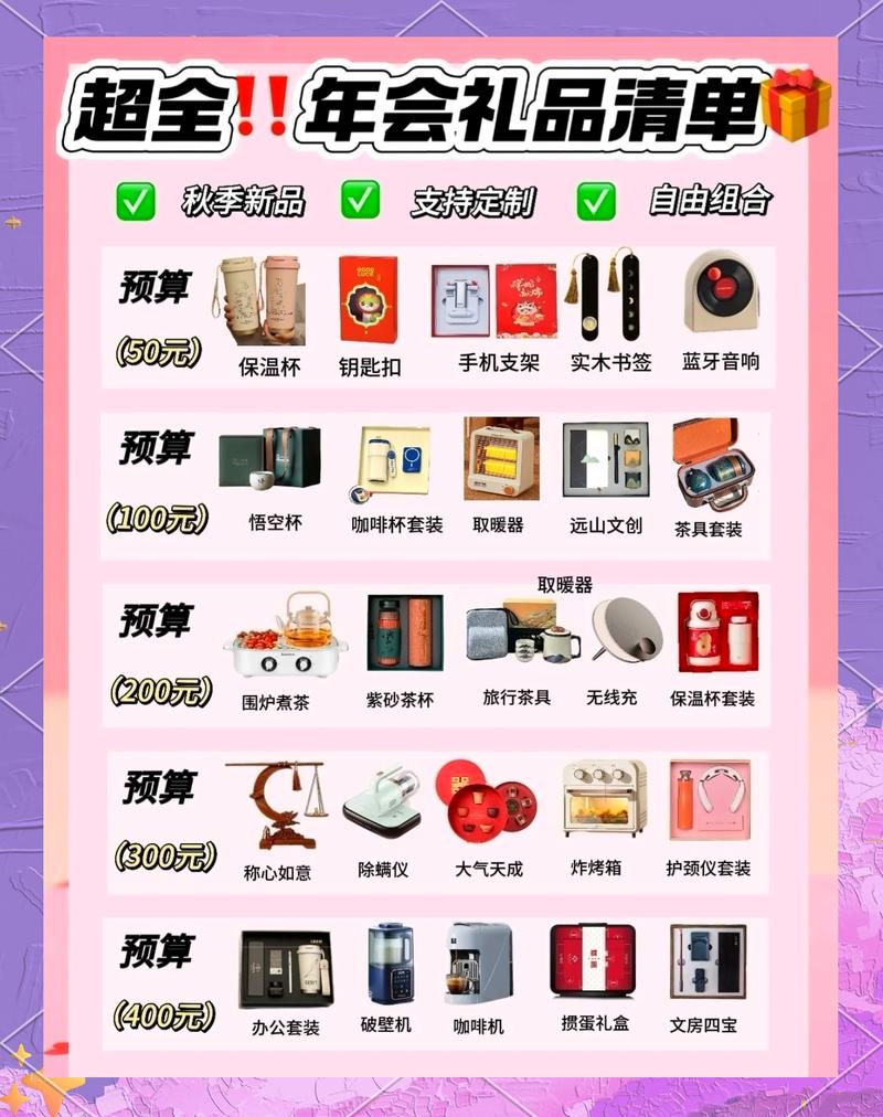 预算与选择