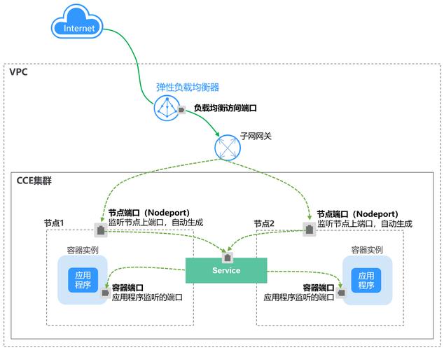 云原生弹性负载均衡软件调度架构图