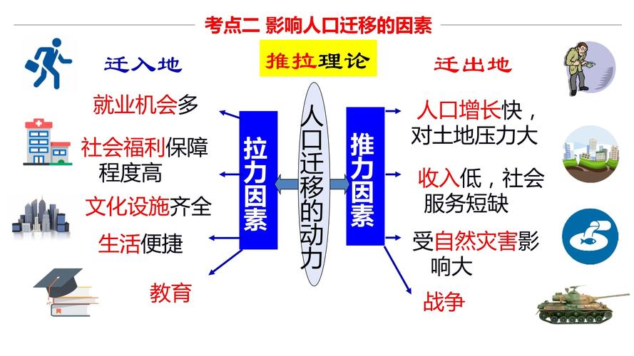 高中地理人口迁移推拉理论示意图