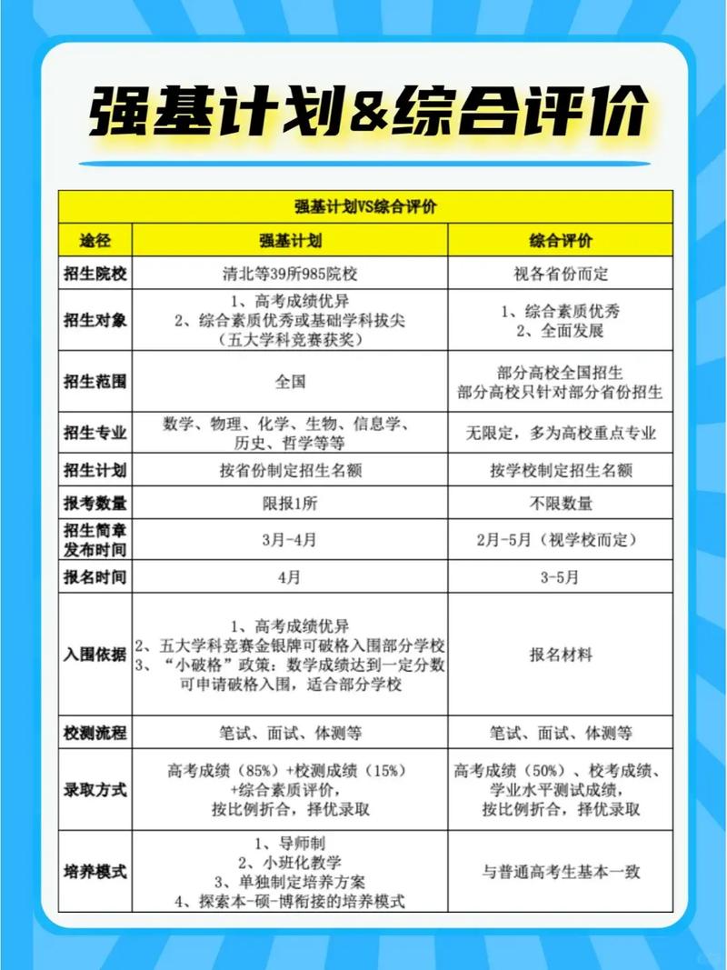 高校强基计划招生面试现场 综合素质评价
