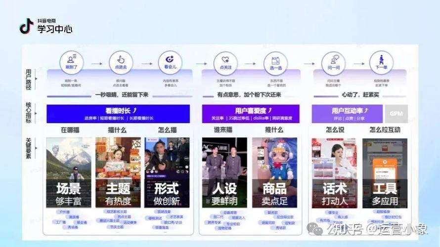 中小商家也能落地的升级思路