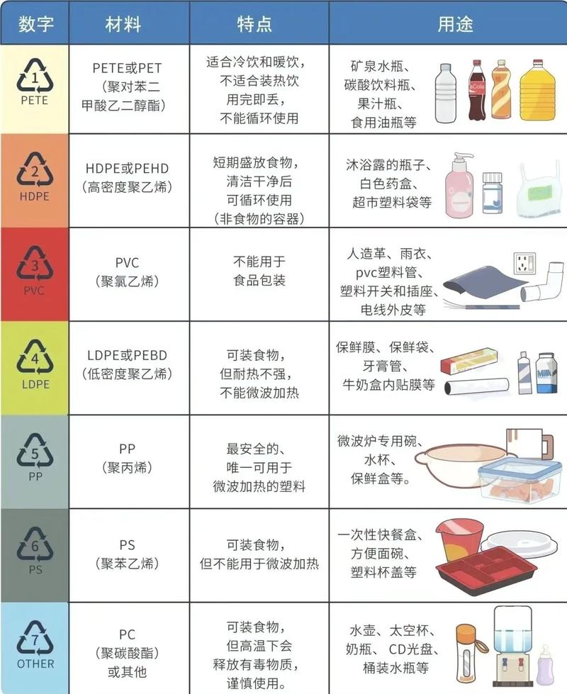 被丢弃的塑料瓶与昂贵环保水杯对比