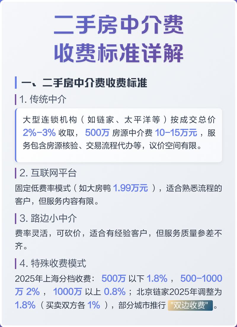 南京二手房中介门店中介费公示板
