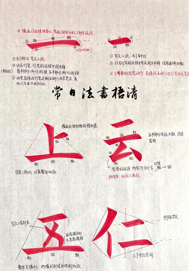 书法练习欧体横画运笔示意图
