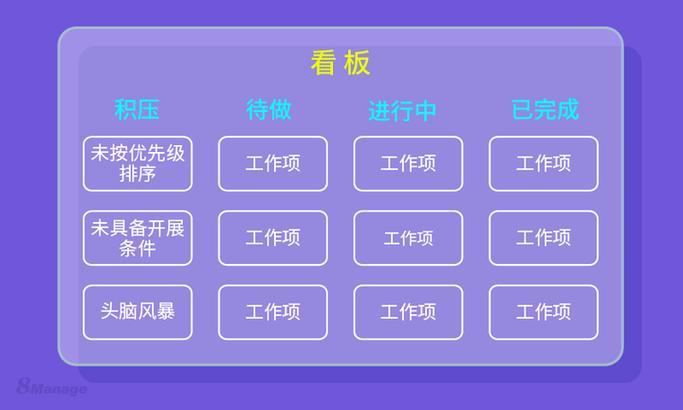 团队协作可视化看板工具示意图