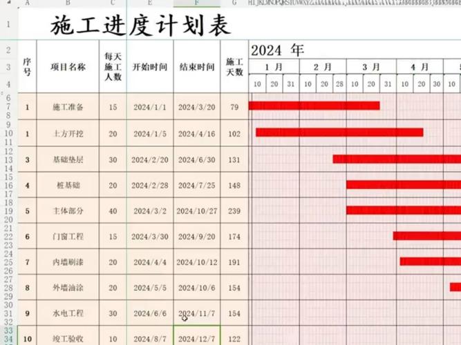 家装施工组织设计横道进度表实拍