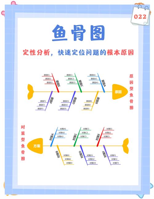 制造业RCA根本原因分析鱼骨图分析现场