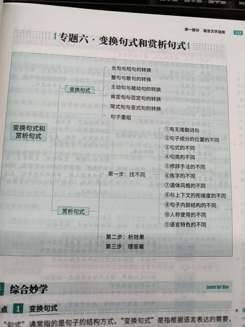 句式赏析答题步骤拆解图