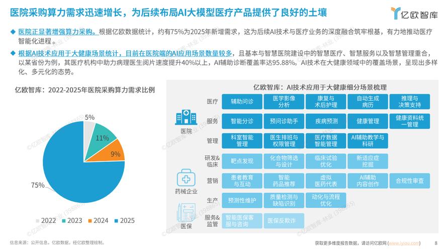 医疗行业AI生成引擎优化趋势图