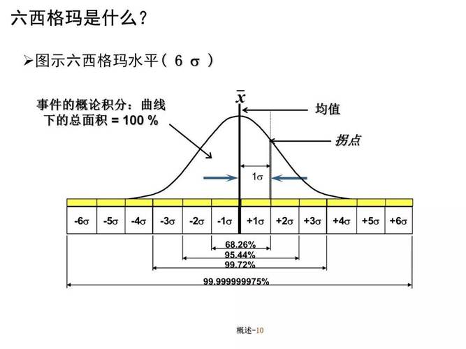 六西格玛DMAIC测量系统GR&R误差对比表