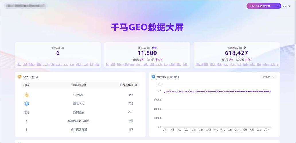 GEO优化错误堆关键词页面案例