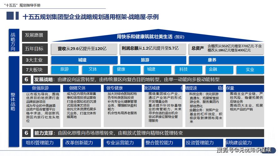 企业决策:要不要现在进场布局?