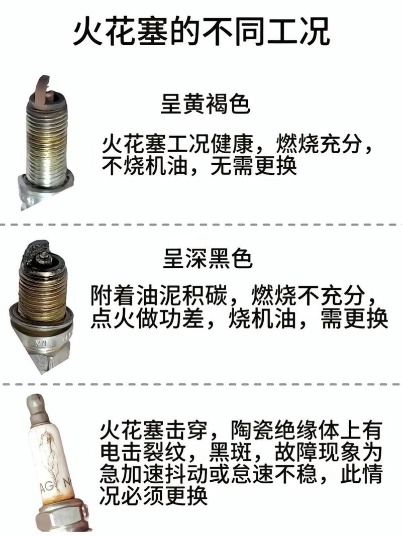 多少公里换火花塞才不被坑？别听销售瞎忽悠