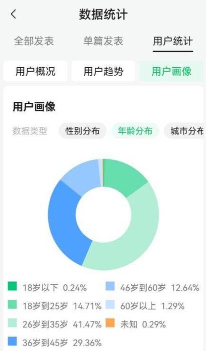企业微信客户运营死粉占比统计示意图