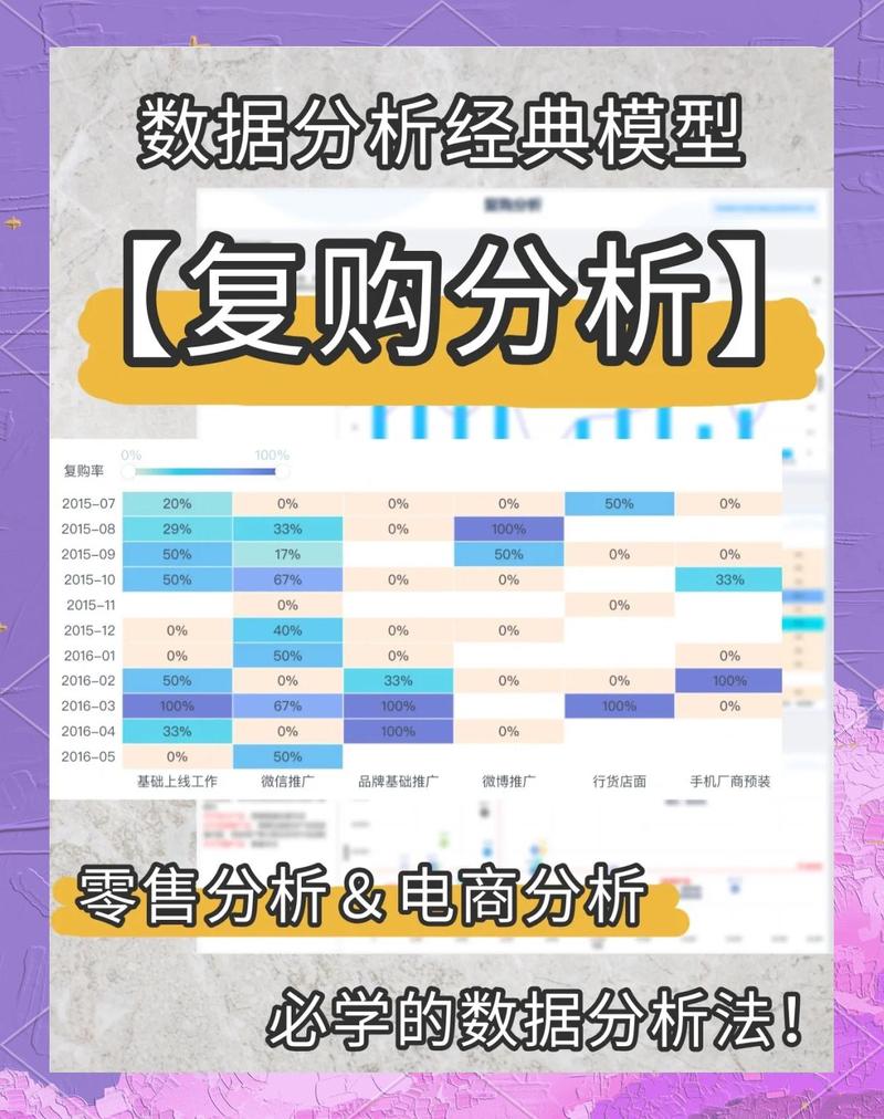 品牌化最容易被忽略的一步：复购运营