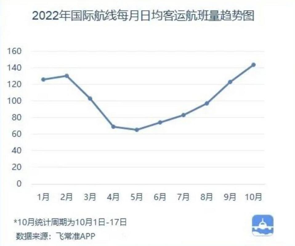机票价格走势图表