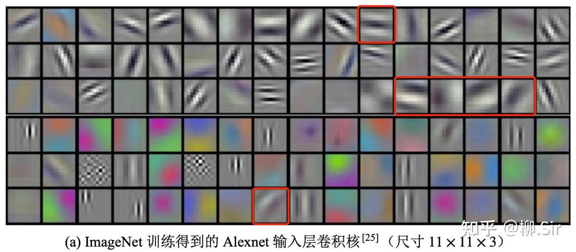 深度学习卷积核边缘特征提取可视化图