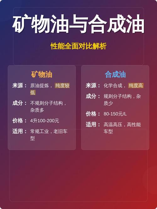 齿轮油矿物油与合成油颜色对比样本