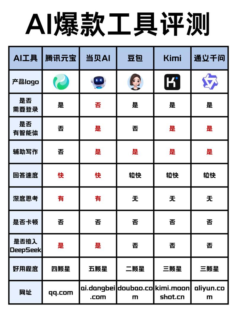 不同场景元宝千问GEO优化收录率对比表