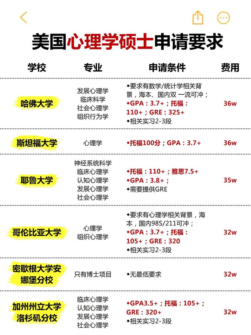 教育心理学方向留学CV案例调整前后对比