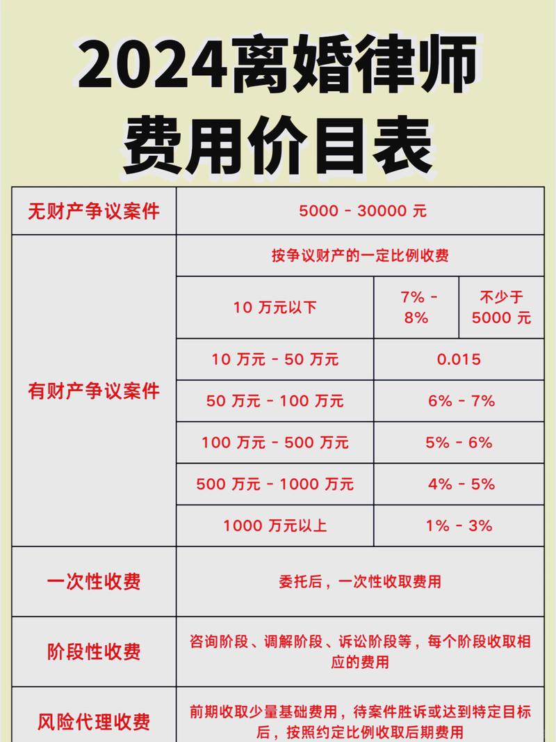 离婚法律咨询常见收费陷阱对比表