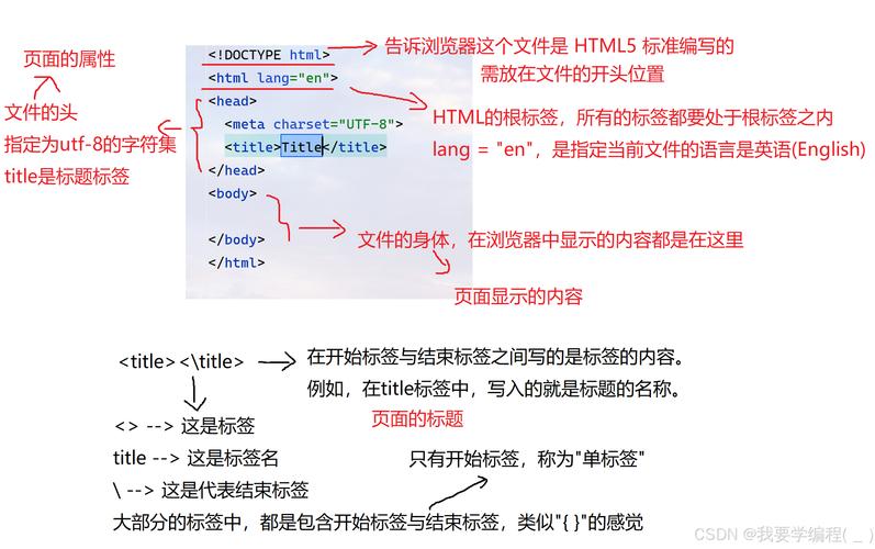 AI搜索引擎爬虫解析企业官网HTML代码结构示意图