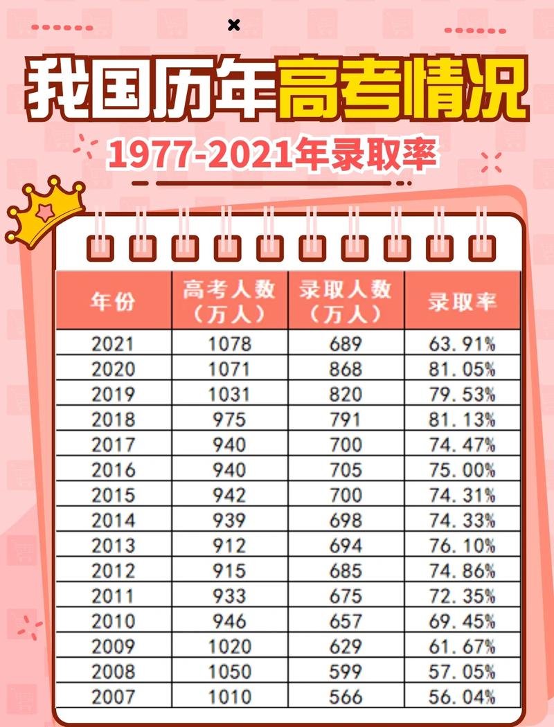 问：大数据预测录取概率准吗？