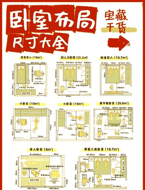 居家墙面1.4米到1.8米黄金利用区间标注示意图