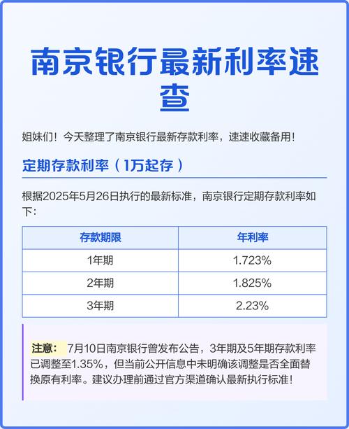 南京银行个人房贷利率咨询柜台