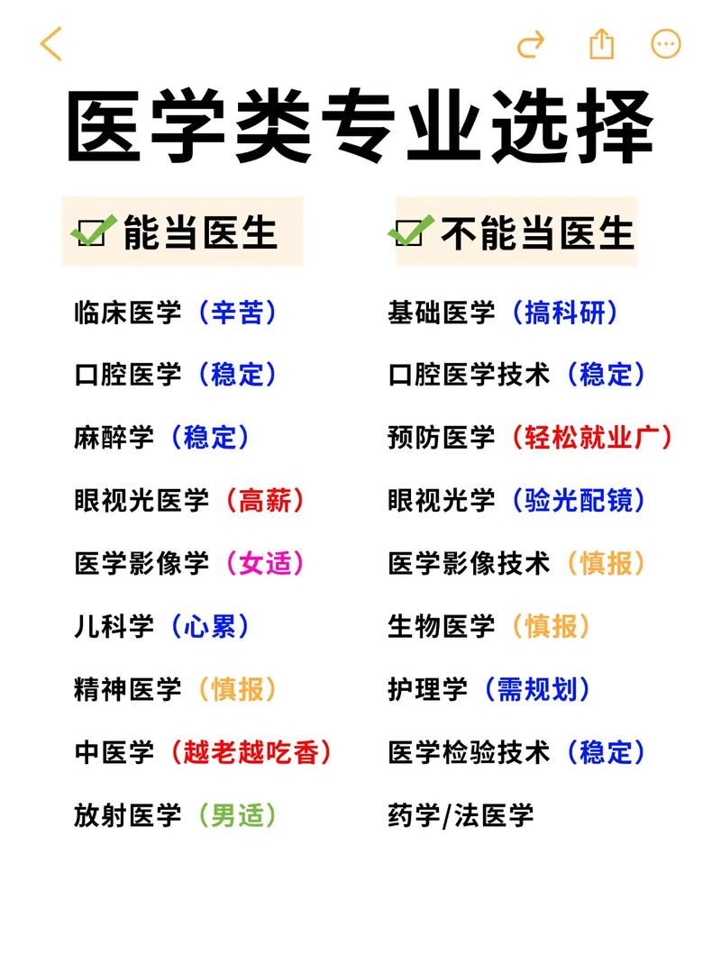 哪些人根本不适合当医生？