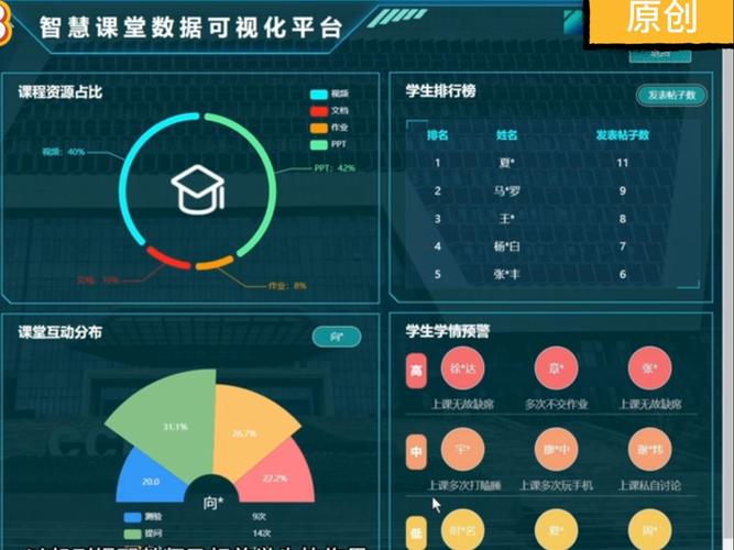 AI课堂分析系统界面，显示师生互动数据