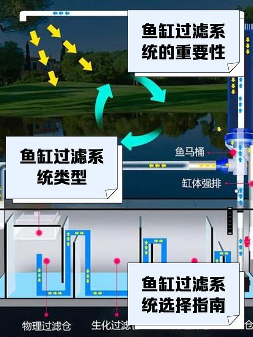 🤔 自动过滤系统：是神器还是累赘？