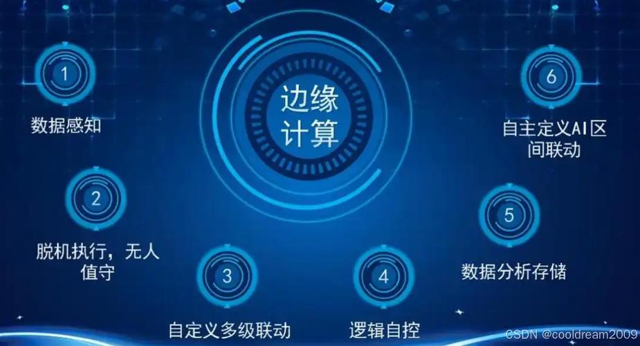 上边缘计算，最容易踩的几个坑给你提个醒