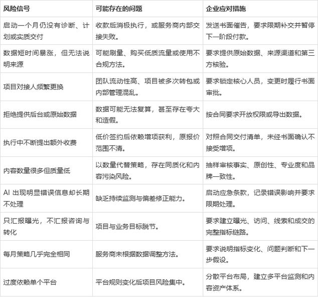 机械设备GEO优化服务商选择避坑对照表